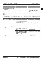 Preview for 75 page of Magmaweld RS 450 M PRO User Manual