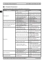 Preview for 116 page of Magmaweld RS 450 M PRO User Manual