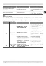 Preview for 117 page of Magmaweld RS 450 M PRO User Manual