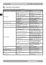 Preview for 158 page of Magmaweld RS 450 M PRO User Manual