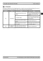 Preview for 159 page of Magmaweld RS 450 M PRO User Manual