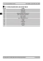 Preview for 164 page of Magmaweld RS 450 M PRO User Manual