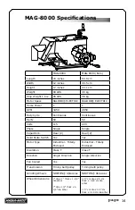 Preview for 15 page of Magna-Matic MAG-8000 Series Operating Instructions Manual