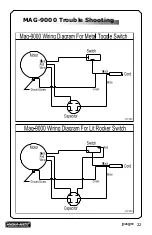 Preview for 23 page of Magna-Matic MAG-8000 Series Operating Instructions Manual