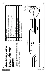 Preview for 27 page of Magna-Matic MAG-8000 Series Operating Instructions Manual