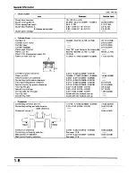 Предварительный просмотр 11 страницы Magna VF750C Manual