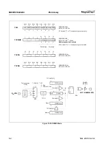 Предварительный просмотр 66 страницы MagnaChip MC80C0104 User Manual