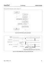 Предварительный просмотр 95 страницы MagnaChip MC80C0104 User Manual