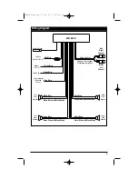 Preview for 9 page of Magnadyne Linear M4100CD Installation And Operation Manual