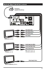 Предварительный просмотр 53 страницы Magnadyne M4-LCD Operation And Installation Manual