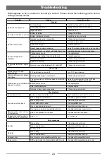 Предварительный просмотр 25 страницы Magnadyne M9970 Installation And Operating Instructions Manual