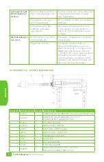 Предварительный просмотр 32 страницы Magnaflux 43509 Operating Manual