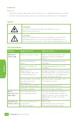 Preview for 21 page of Magnaflux 630516 Operating Manual