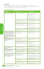 Preview for 20 page of Magnaflux EV6500 Operating Manual