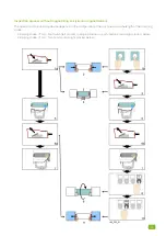 Preview for 26 page of Magnaflux Universal SW Series Operating Manual