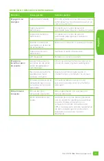 Предварительный просмотр 15 страницы Magnaflux Y6 Yoke Operating Manual