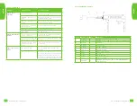 Preview for 4 page of Magnaflux Y7 Operating Manual