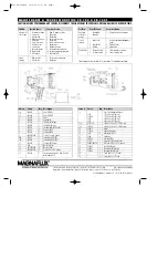 Preview for 2 page of Magnaflux ZB-100 Maintenance & Troubleshooting