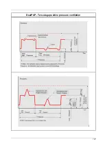 Preview for 107 page of Magnamed Fleximag Max 300 Operation Manual