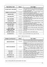 Preview for 126 page of Magnamed Fleximag Max 300 Operation Manual