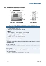 Preview for 15 page of Magnamed OxyMag Operation Manual