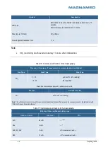 Preview for 42 page of Magnamed OxyMag Operation Manual