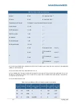 Preview for 43 page of Magnamed OxyMag Operation Manual