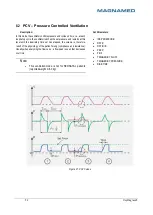 Preview for 54 page of Magnamed OxyMag Operation Manual