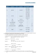 Preview for 97 page of Magnamed OxyMag Operation Manual