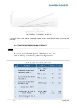 Preview for 107 page of Magnamed OxyMag Operation Manual