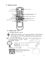 Preview for 7 page of Magnasonic 20407M Instruction Manual