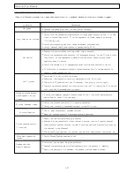 Preview for 13 page of Magnasonic MCT2008 Instruction Manual