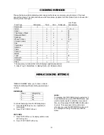 Предварительный просмотр 10 страницы Magnasonic MMW6103-3 Instruction Manual
