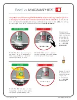 Preview for 3 page of MAGNASPHERE MSS Standard Series Product Sheet