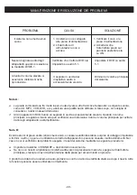 Preview for 49 page of Magnat Audio DVS 4232 Important Notes For Installation & Warranty Card