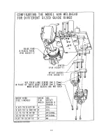 Preview for 27 page of MAGNATECH 609AF0A0C0 Operating And Maintenance Instruction Manual