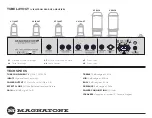 Preview for 5 page of Magnatone SUPERFIFTYNINE M-80 Manual