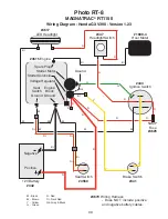 Preview for 90 page of MAGNATRAC RT1150 Operator / Technical  Manual