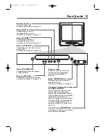 Preview for 13 page of Magnavox 13MC3206 - Tv/dvd Combination Guía Del Usuario