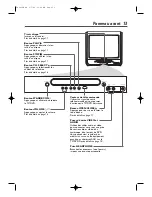Preview for 13 page of Magnavox 13MC3206 - Tv/dvd Combination Manuel D'Utilisation
