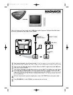 Предварительный просмотр 1 страницы Magnavox 13MC3206 - Tv/dvd Combination Quick Start Manual