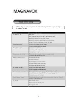 Preview for 38 page of Magnavox 15MF050V/17 Operating Instructions Manual