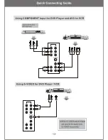 Предварительный просмотр 13 страницы Magnavox 15MF170V Owner'S Manual