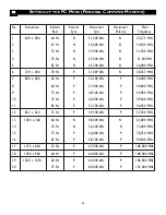 Preview for 34 page of Magnavox 15MF200V/37 Owner'S Manual