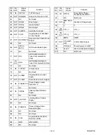 Preview for 67 page of Magnavox 19MDTR17 Service Manual