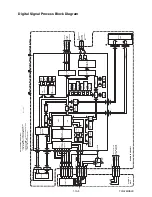 Preview for 324 page of Magnavox 19MDTR17 Service Manual