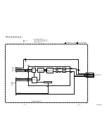 Предварительный просмотр 30 страницы Magnavox 19MDTR20 - Dvd-video Player Service Manual