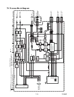 Предварительный просмотр 120 страницы Magnavox 19MDTR20 - Dvd-video Player Service Manual