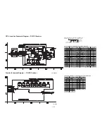 Предварительный просмотр 225 страницы Magnavox 19MDTR20 - Dvd-video Player Service Manual