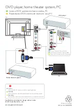 Preview for 4 page of Magnavox 19MF301B/F7 Quick Start Manual